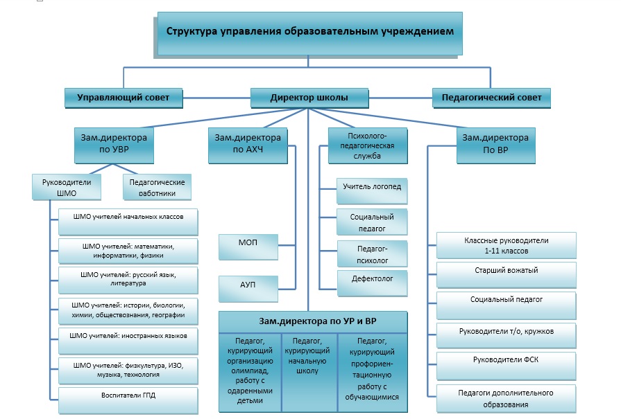 Изображения.